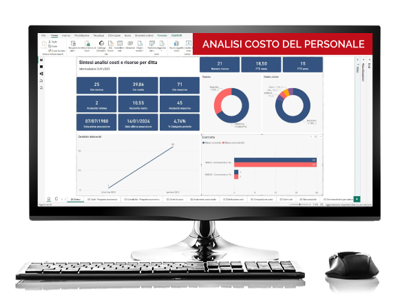 JOB BI per l'analisi costi del personale per le aziende