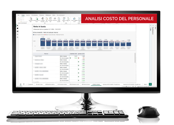 JOB BI per l'analisi costi del personale per le aziende