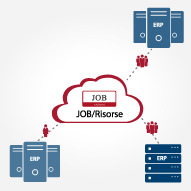 Job-risorse-erp_s
