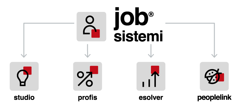 JOB si integra con STUDIO, PROFIS, ESOLVER e PEOPLELINK