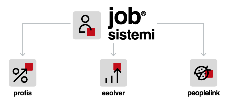 JOB per le associazioni si integra con PROFIS, ESOLVER e PEOPLELINK
