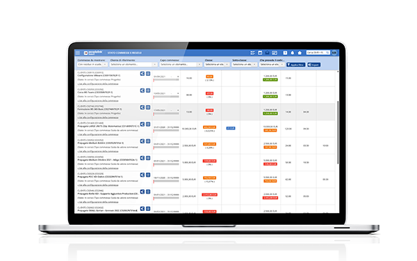 Con PEOPLELINK gestisci le commesse e le attività aziendali, svolte in remoto o direttamente in sede.