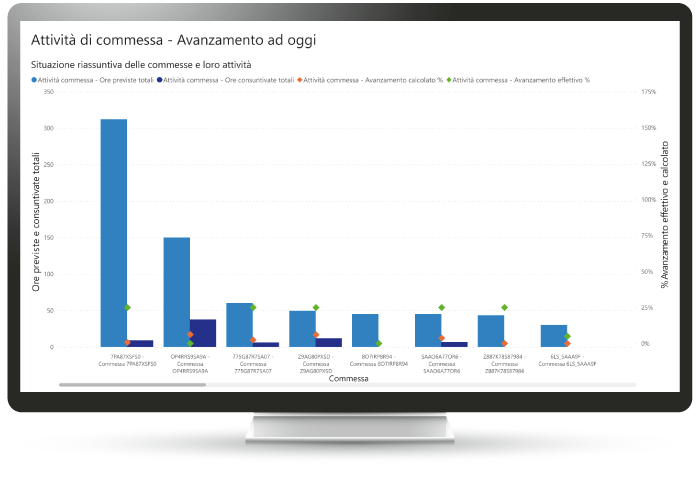 Monitor-commessa_a