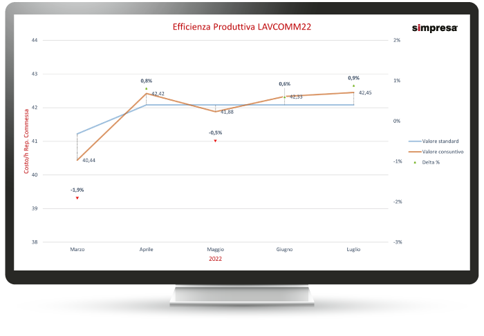 Monitor-commessa_d