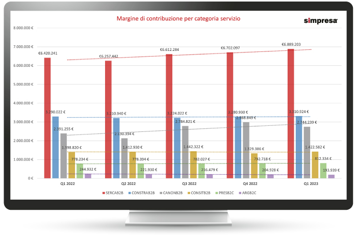 Immagine slider