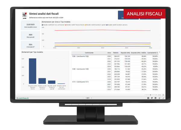 Apri report